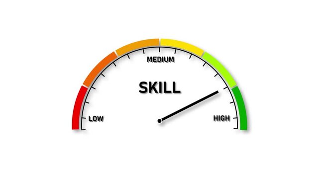 A semicircle gauge with a needle pointing to high on the skill scale with red, orange, yellow, and green color segments