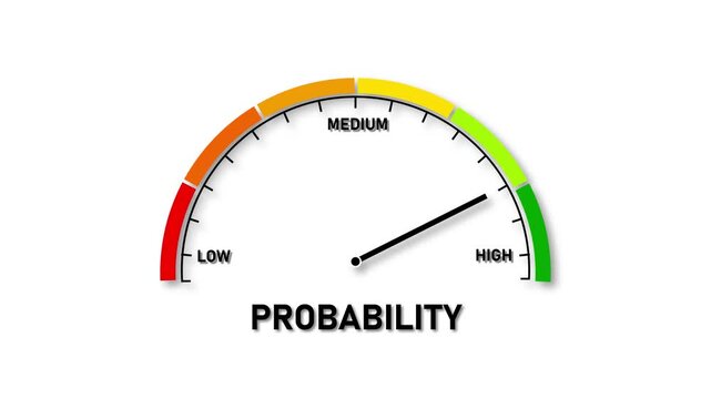 Probability Meter Showing High Likelihood on White Background gauge dial