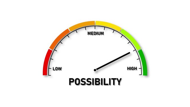 A semicircular gauge with a needle pointing to the high level of possibility on a white background meter