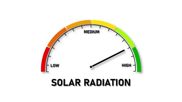A semicircular gauge with a needle pointing to high solar radiation on a white background Keywords: gauge, meter, dial, indicator, solar radiation, high, low, medium, measurement, scale, sun