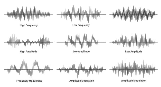 Illustrated examples of sound wave characteristics showing high and low frequency, amplitude, and modulation on an isolated white background.