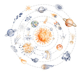 Fototapeta premium Solar system planets watercolor hand painted illustration with galaxy, stars, sun, earth and orbit. Astronomy design with comet, asteroid, meteor and rocket. Educational poster for kids and school.