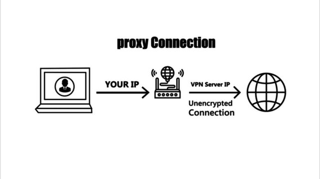 Proxy Working Process Animation | Network Security Motion Graphic (Black Theme)