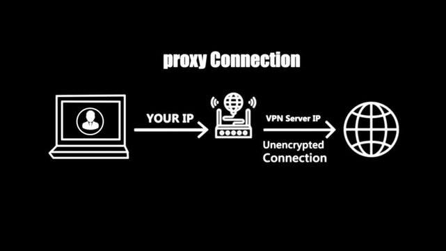 Proxy Working Process Animation | Network Security Motion Graphic (Black Theme)
