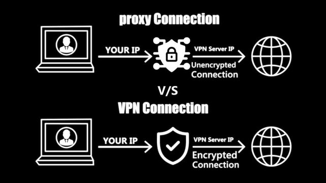 VPN vs Proxy Animation | Cybersecurity Comparison Motion Graphic (Black Theme)