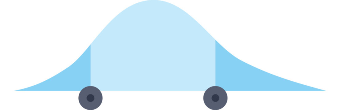 Bell curve showing normal distribution and standard deviation range