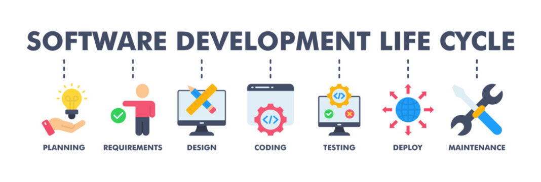 Software development life cycle banner web flat vector illustration concept of sdlc with icon of planning, requirements, design, coding, testing, deploy and maintenance