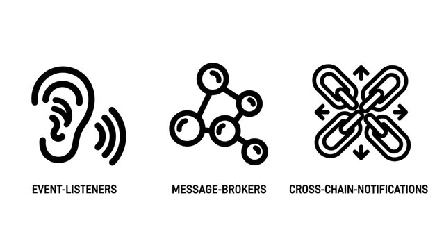 Blockchain and Web3 Icons: Event Listeners, Message Brokers, and Cross-Chain Notifications