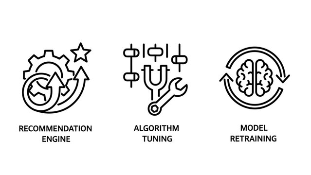AI and machine learning icons: recommendation engine, algorithm tuning tools, and model retraining loop