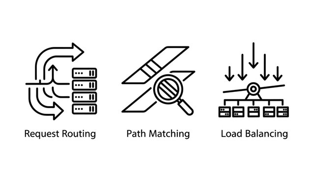 Server and network icons: request routing, path matching, and load balancing