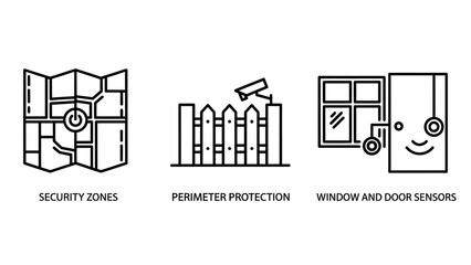 Obraz premium Comprehensive Home Security System Icons for Perimeter Protection, Sensor Monitoring, and Safety Zones