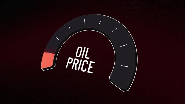 Oil price gauge increases rapidly to maximum red level and then decreases, triggering energy costs inflation, fuel gas market volatility, economic crisis, and stabilization. Copy space.