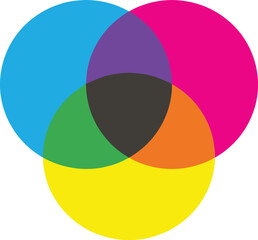 Colorful Overlapping Circles Venn Diagram Illustration Showing Intersection and Unity