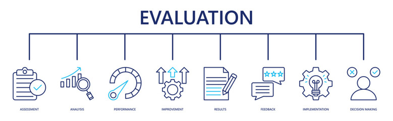 Fototapeta premium evaluation web banner icon vector illustration with assessment, analysis, performance, improvement, results, feedback, implementation, decision making