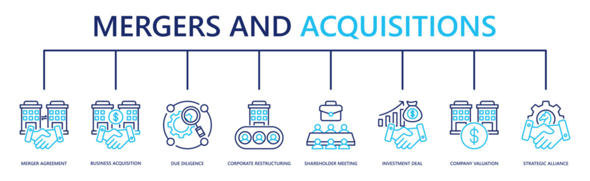 mergers and acquisitions web banner icon vector illustration with merger agreement, business acquisition, due diligence, corporate restructuring, shareholder meeting, investment deal, and more