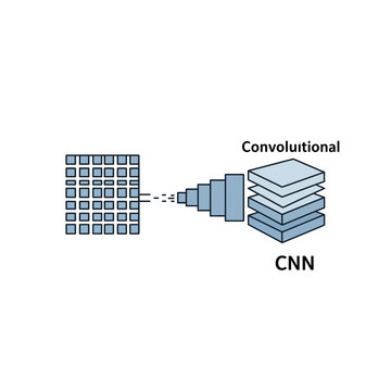 A convolutional neural network cnn architecture diagram