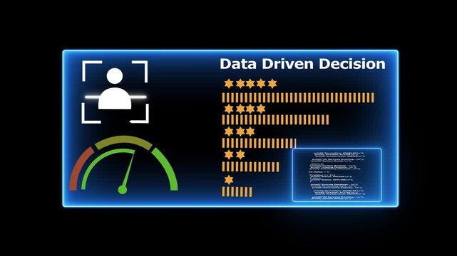 Data driven decision interface featuring a user a speedometer gauge in the yellow zone, star ratings, and bar graphs illustrating data metrics on a dark, glowing digital 4k background animation