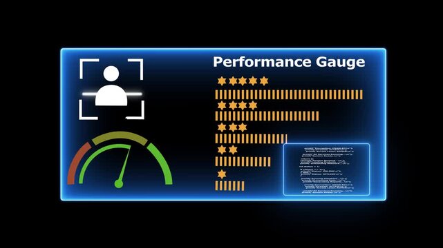 Performance gauge interface displaying a user profile, a speedometer indicating a moderate score, star ratings, and bar charts representing key performance indicators 4k background animation