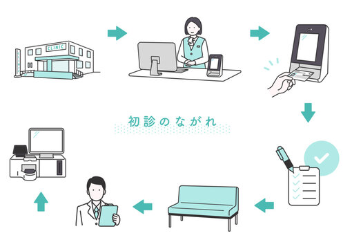クリニックの初診のながれのイメージイラスト素材