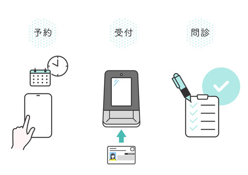 クリニック　予約、受付、問診記入のながれのイメージイラスト素材