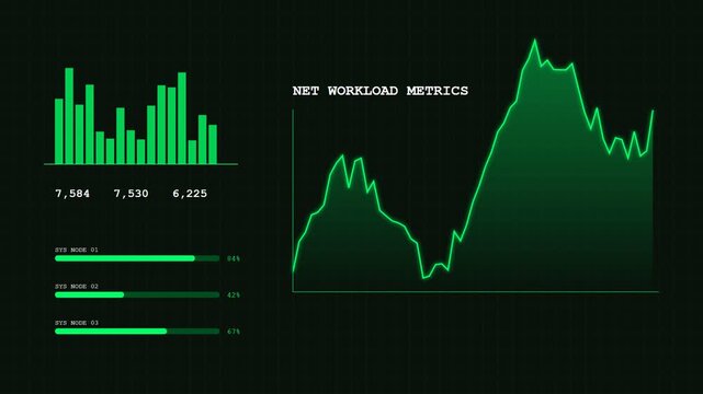 Green Financial Charts on Dark Background.