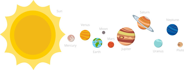 Solar system planets illustration. Space education elements © ONYXprj
