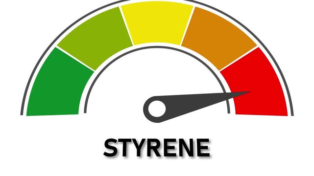 Styrene risk meter with needle pointing to red zone on white background gauge indicator