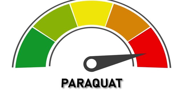 Paraquat level indicator gauge with needle pointing to red zone on white background meter scale