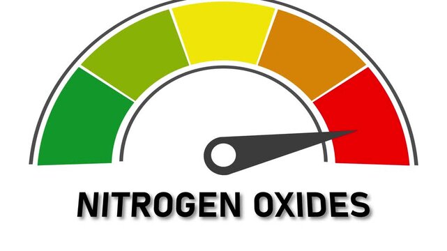 Nitrogen oxides level indicator gauge with needle pointing to red zone on white background meter