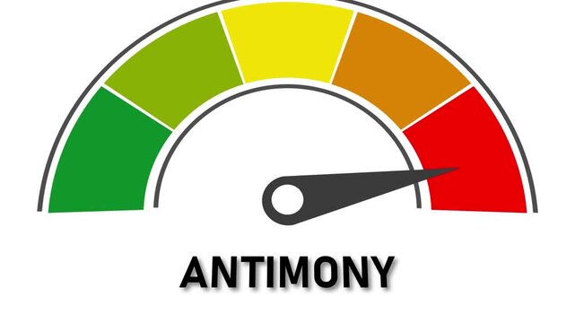 Antimony level indicator with colored segments and a needle pointing to red Keywords: antimony, indicator, gauge, meter, scale, measurement, toxicity, danger, warning, red, orange, yellow, green
