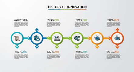 Obraz premium Historical Timeline of Innovation with Key Milestones.
