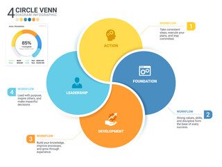 Venn Diagram Infographic Business 4 Circle Step Template Background