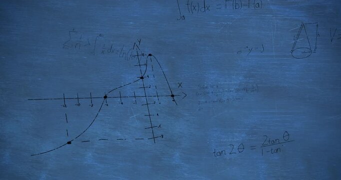 Animation of mathematical equations on blue background