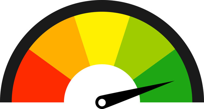 A colorful gauge meter indicating performance levels from red to green with a black needle pointing towards the green zone