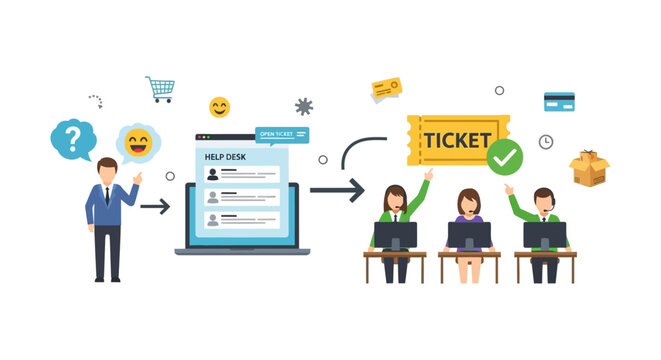 Help Desk Customer Support Workflow. Online Service Ticket System with Agents for Problem Resolution and E-commerce Assistance.
