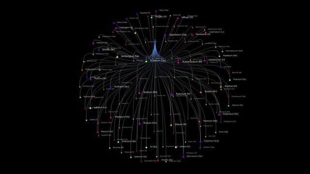 A complex network graph representing chemical elements as multicolored nodes, featuring curved connections that shift and highlight different elemental groups such as Mercury and Gold.