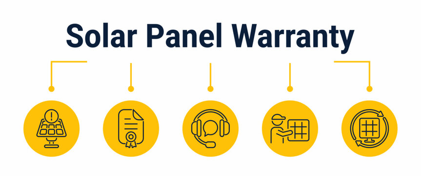 Solar panel warranty request and replacement workflow 