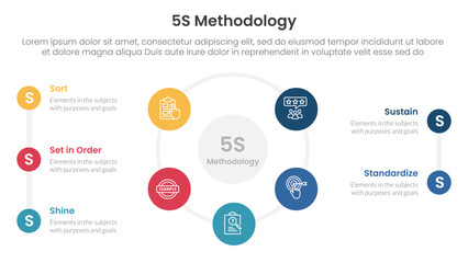 5S methodology infographic concept for slide presentation with big cirlce shape circular cycle on center with 5 point list with flat style