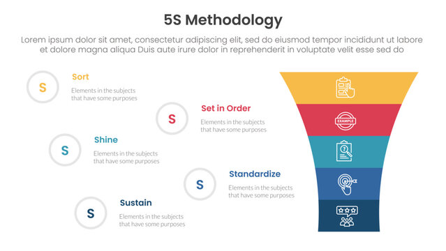 5S methodology infographic concept for slide presentation with funnel shrink v shape with 5 point list with flat style