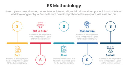 5S methodology infographic concept for slide presentation with timeline horizontal outline circle up and down with 5 point list with flat style