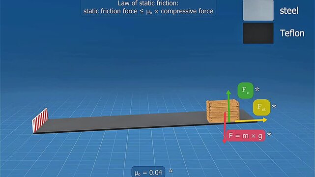 Static friction force between steel and teflon