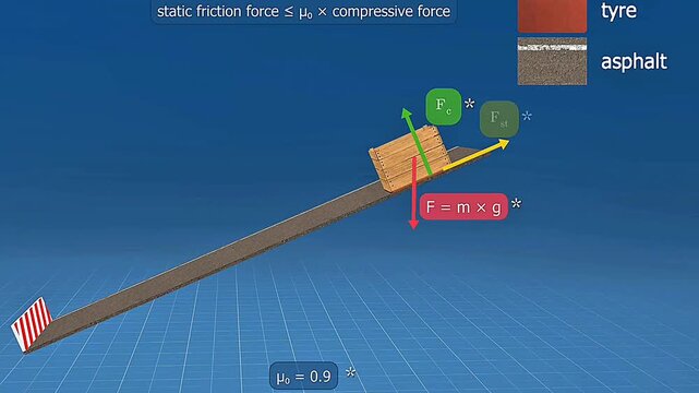 static Friction force between tyre and road