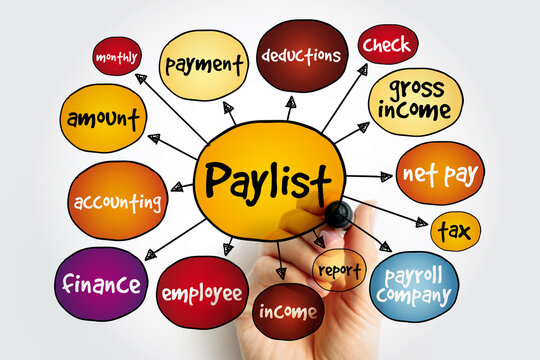 Paylist mind map, business concept for presentations and reports