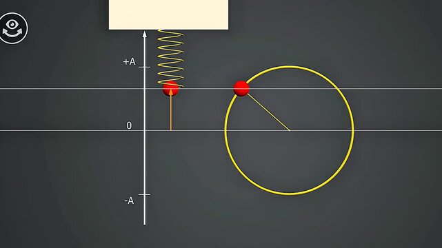 simple harmonic motion