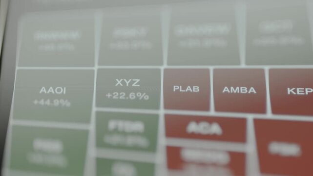 Stock market heatmap for Top Movers