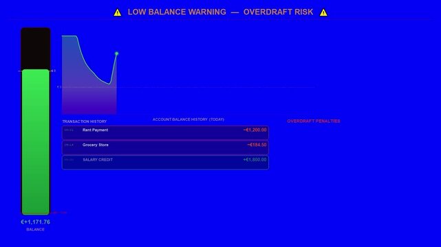 Bank account overdraft and penalty fees animation