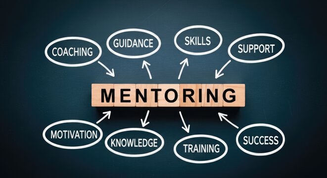 The concept of mentoring and its key components