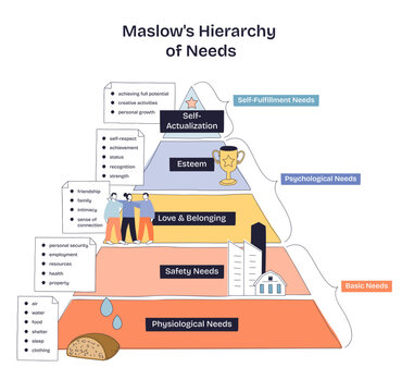 Maslows hierarchy of needs illustrated as a layered pyramid, showing progression from physiological to self-actualization, pyramid, people, trophy, transparent background. Doodle style diagram