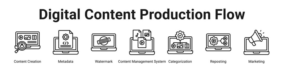 Digital Content Production Flow web banner icon vector illustration.
