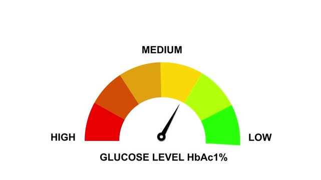 A glycemic index meter with a needle in the mid-range, set against a black background, effectively communicating carbohydrate impact and dietary choices. glycemic index text or word low and medium.